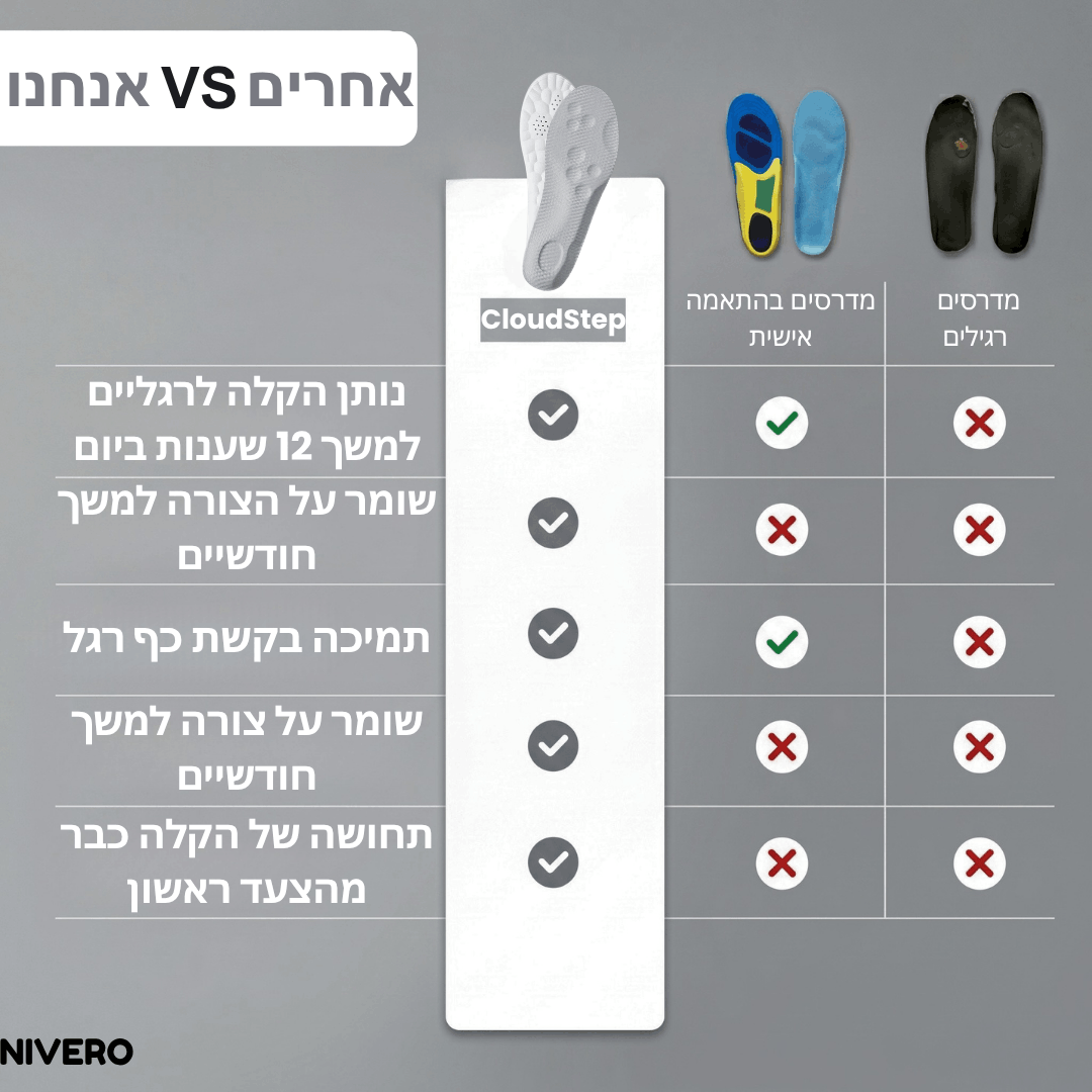 ™CloudStep - מדרסים להקלה בכאבים