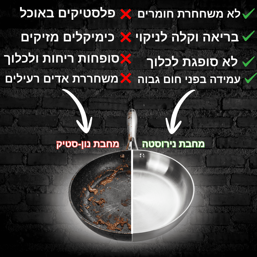 מחבת טיגון מנירוסטה למניעת פלסטיקים ובקטריות מבית NIVERO - NIVERO